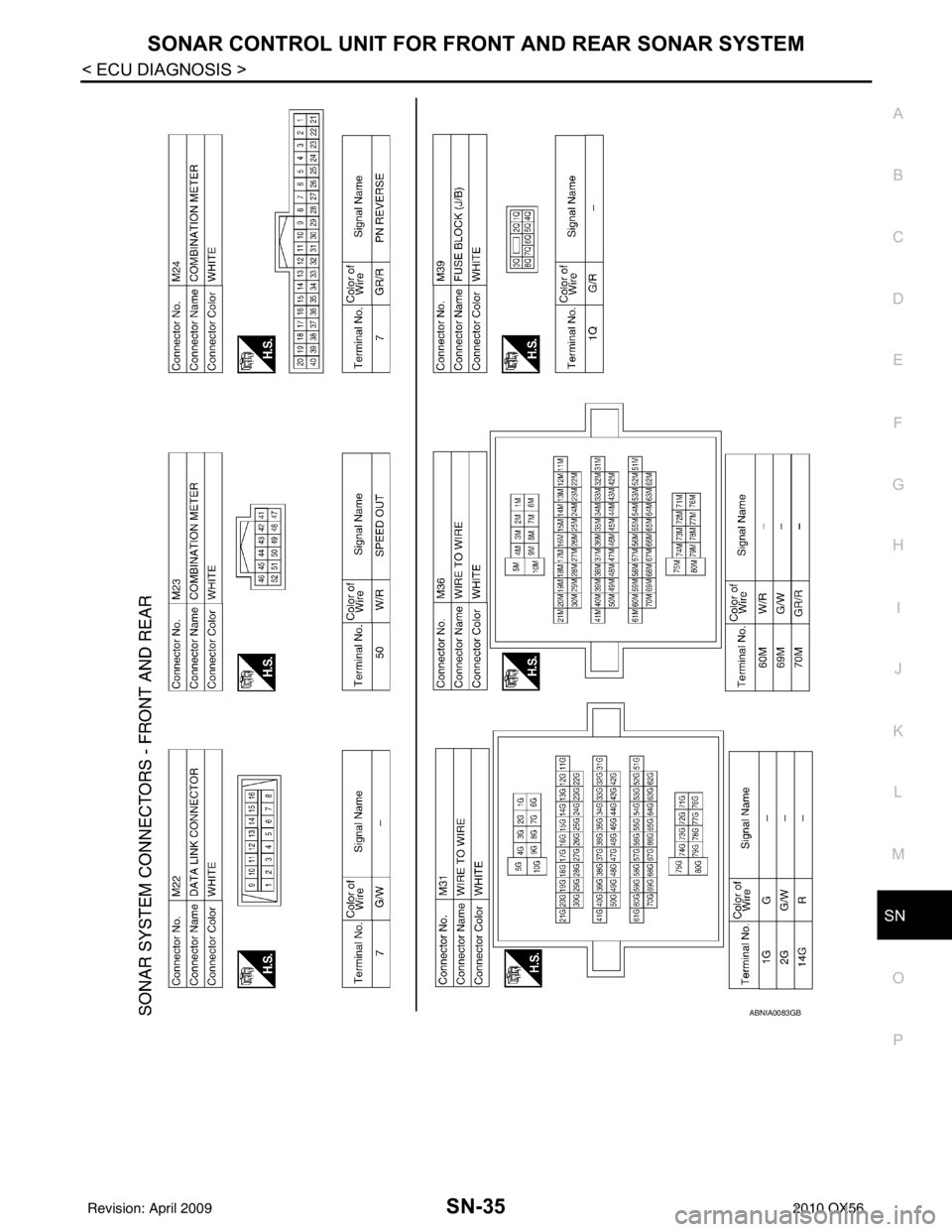 INFINITI QX56 2010  Factory Service Manual SN
SONAR CONTROL UNIT FOR FRONT AND REAR SONAR SYSTEMSN-35
< ECU DIAGNOSIS >
C
DE
F
G H
I
J
K L
M B A
O P
ABNIA0083GB
Revision: April 20092010 QX56 