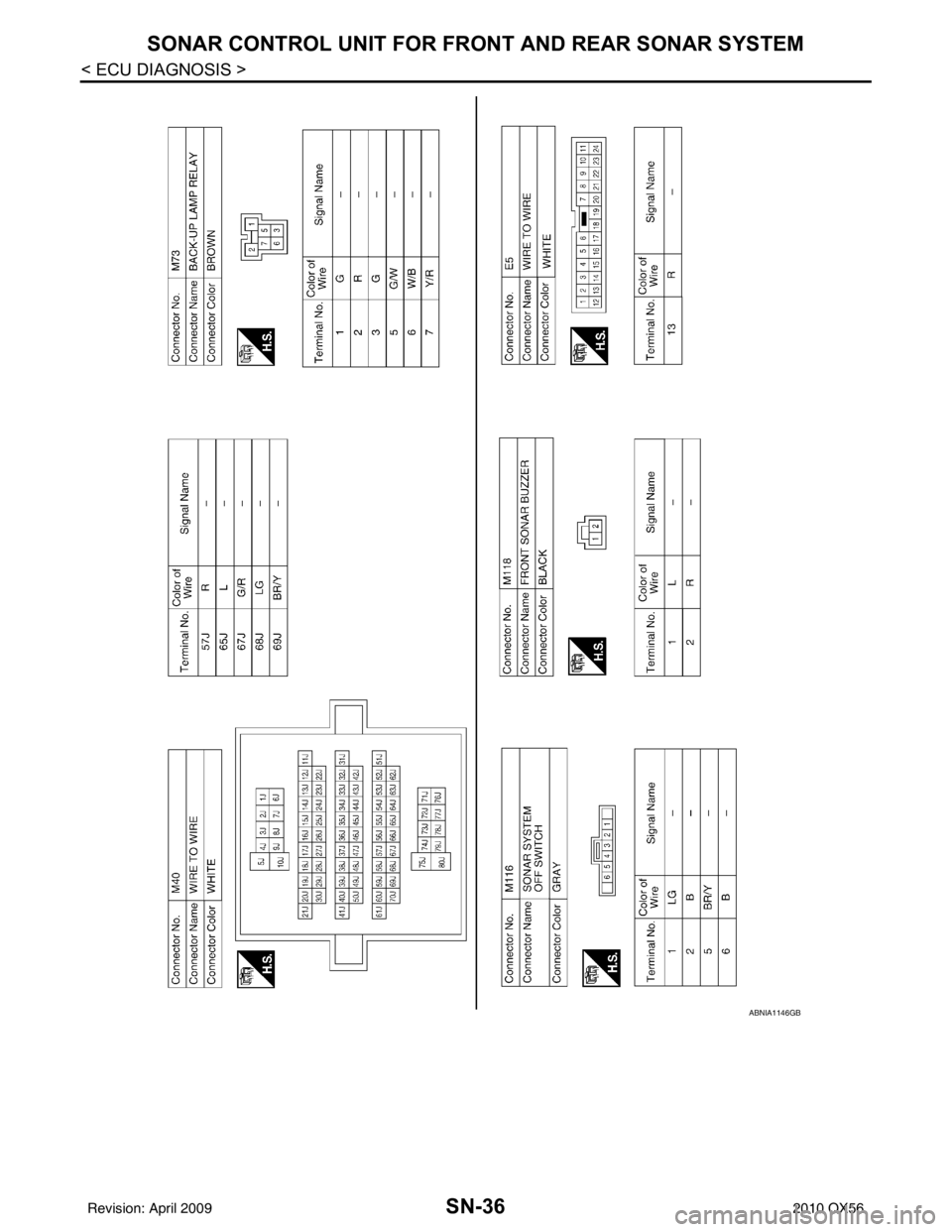 INFINITI QX56 2010  Factory Service Manual SN-36
< ECU DIAGNOSIS >
SONAR CONTROL UNIT FOR FRONT AND REAR SONAR SYSTEM
ABNIA1146GB
Revision: April 20092010 QX56 