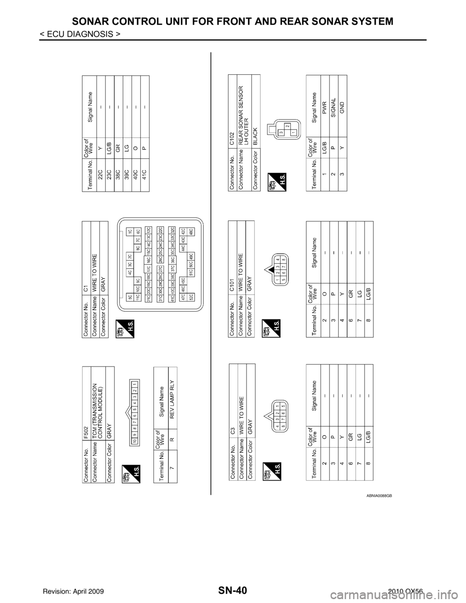 INFINITI QX56 2010  Factory Service Manual SN-40
< ECU DIAGNOSIS >
SONAR CONTROL UNIT FOR FRONT AND REAR SONAR SYSTEM
ABNIA0088GB
Revision: April 20092010 QX56 