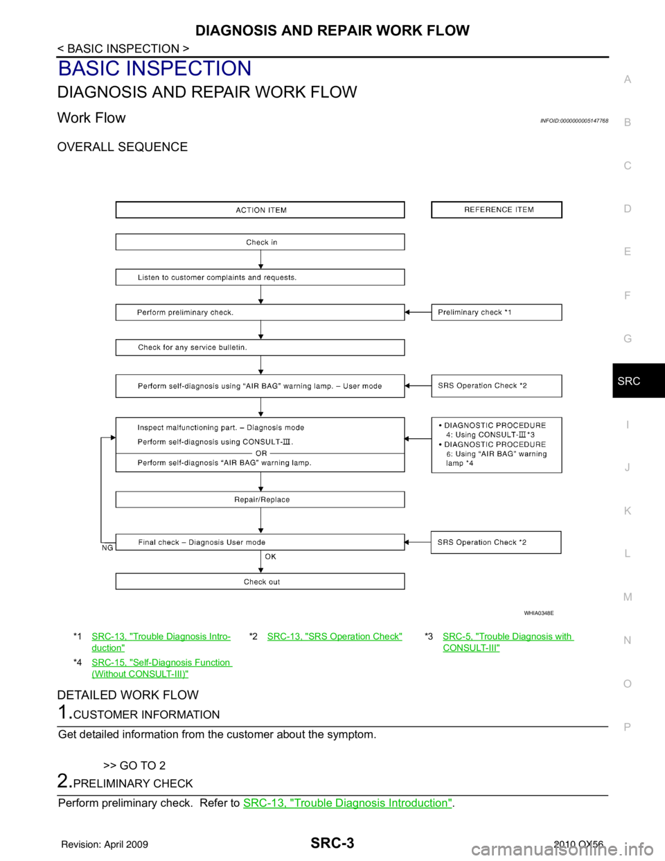 INFINITI QX56 2010  Factory Service Manual DIAGNOSIS AND REPAIR WORK FLOWSRC-3
< BASIC INSPECTION >
C
DE
F
G
I
J
K L
M A
B
SRC
N
O P
BASIC INSPECTION
DIAGNOSIS AND REPAIR WORK FLOW
Work FlowINFOID:0000000005147768
OVERALL SEQUENCE
DETAILED WOR