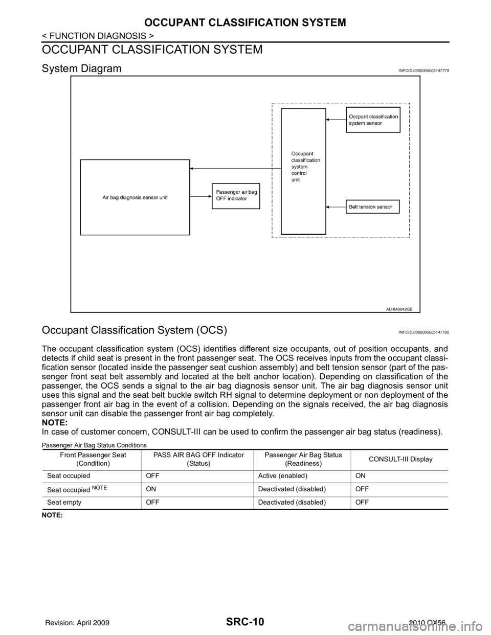 INFINITI QX56 2010  Factory Service Manual SRC-10
< FUNCTION DIAGNOSIS >
OCCUPANT CLASSIFICATION SYSTEM
OCCUPANT CLASSIFICATION SYSTEM
System DiagramINFOID:0000000005147779
Occupant Classification System (OCS)INFOID:0000000005147780
The occupa