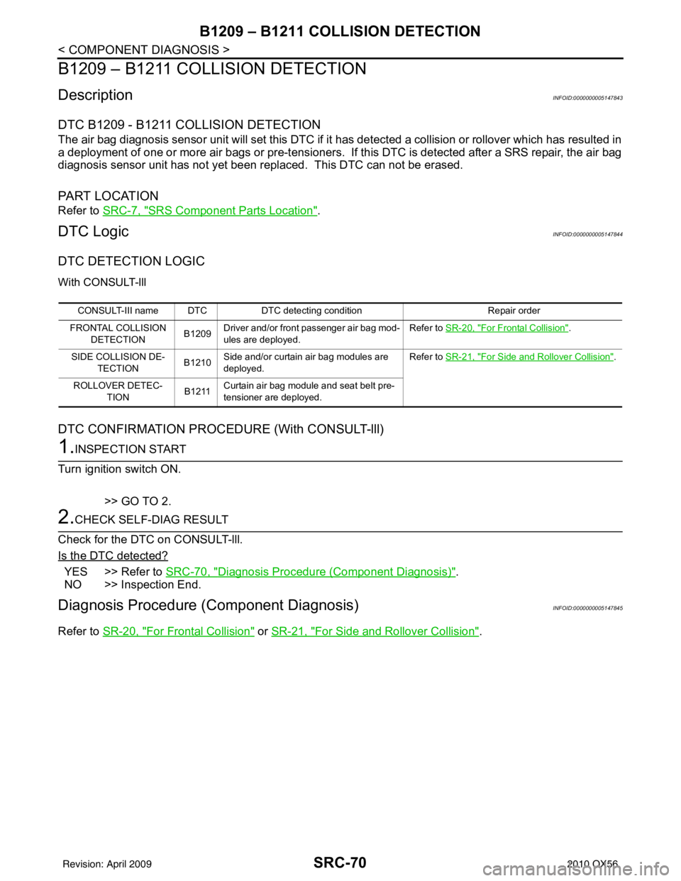 INFINITI QX56 2010 Factory Service Manual SRC-70
< COMPONENT DIAGNOSIS >
B1209 – B1211 COLLISION DETECTION
B1209 – B1211 COLLISION DETECTION
DescriptionINFOID:0000000005147843
DTC B1209 - B1211 COLLISION DETECTION
The air bag diagnosis se INFINITI QX56 2010 Factory Service Manual SRC-70
< COMPONENT DIAGNOSIS >
B1209 – B1211 COLLISION DETECTION
B1209 – B1211 COLLISION DETECTION
DescriptionINFOID:0000000005147843
DTC B1209 - B1211 COLLISION DETECTION
The air bag diagnosis se