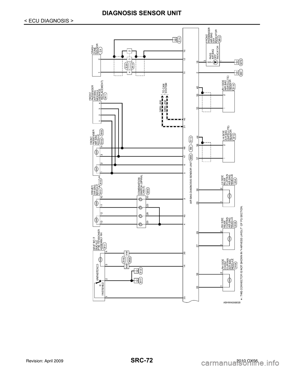 INFINITI QX56 2010  Factory Service Manual SRC-72
< ECU DIAGNOSIS >
DIAGNOSIS SENSOR UNIT
ABHWA0068GB
Revision: April 20092010 QX56 