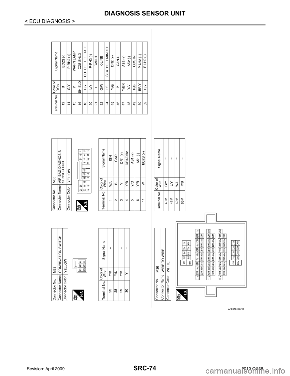 INFINITI QX56 2010  Factory Service Manual SRC-74
< ECU DIAGNOSIS >
DIAGNOSIS SENSOR UNIT
ABHIA0176GB
Revision: April 20092010 QX56 
