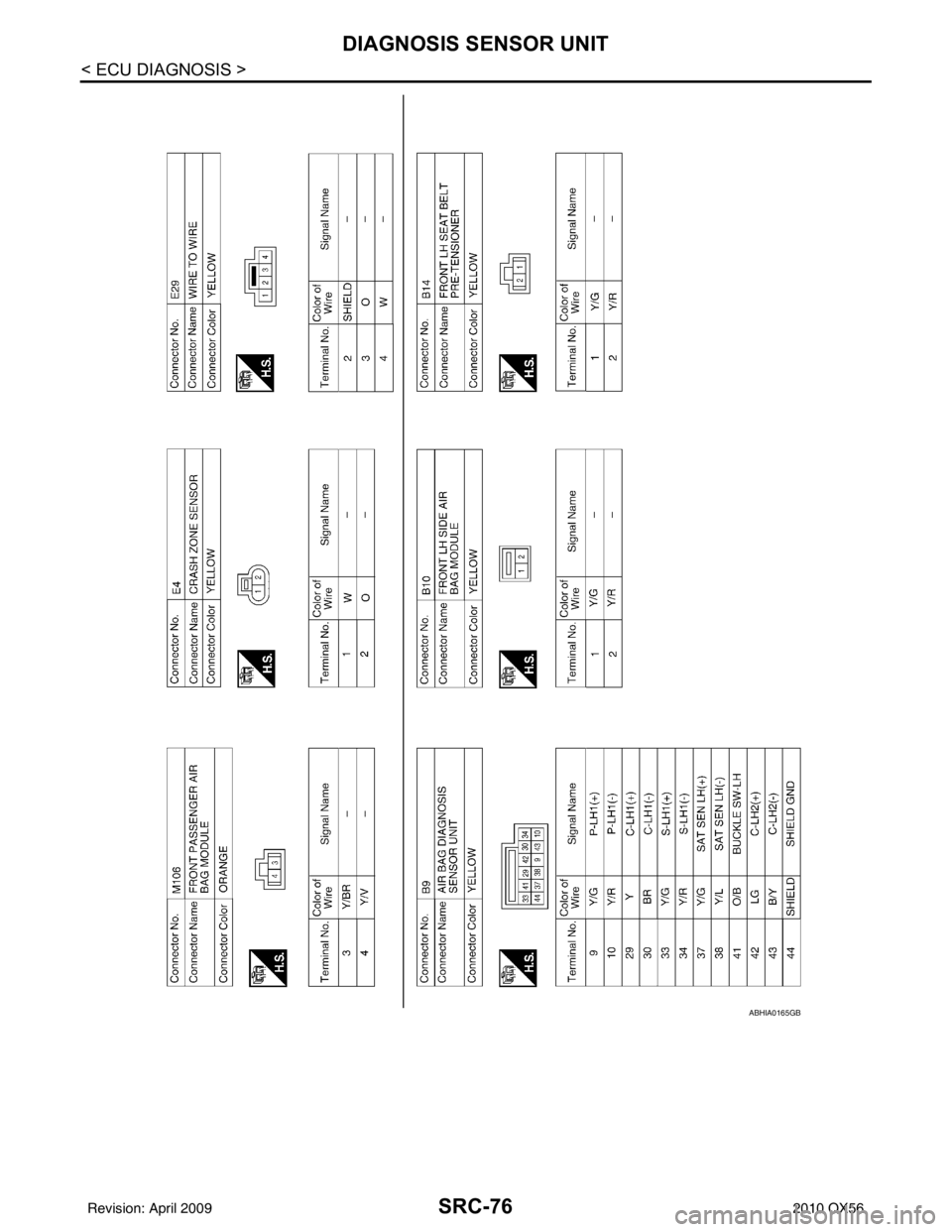 INFINITI QX56 2010  Factory Service Manual SRC-76
< ECU DIAGNOSIS >
DIAGNOSIS SENSOR UNIT
ABHIA0165GB
Revision: April 20092010 QX56 