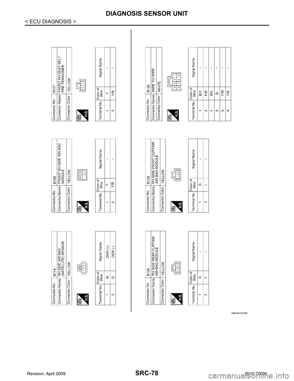 INFINITI QX56 2010  Factory Service Manual SRC-78
< ECU DIAGNOSIS >
DIAGNOSIS SENSOR UNIT
ABHIA0167GB
Revision: April 20092010 QX56 