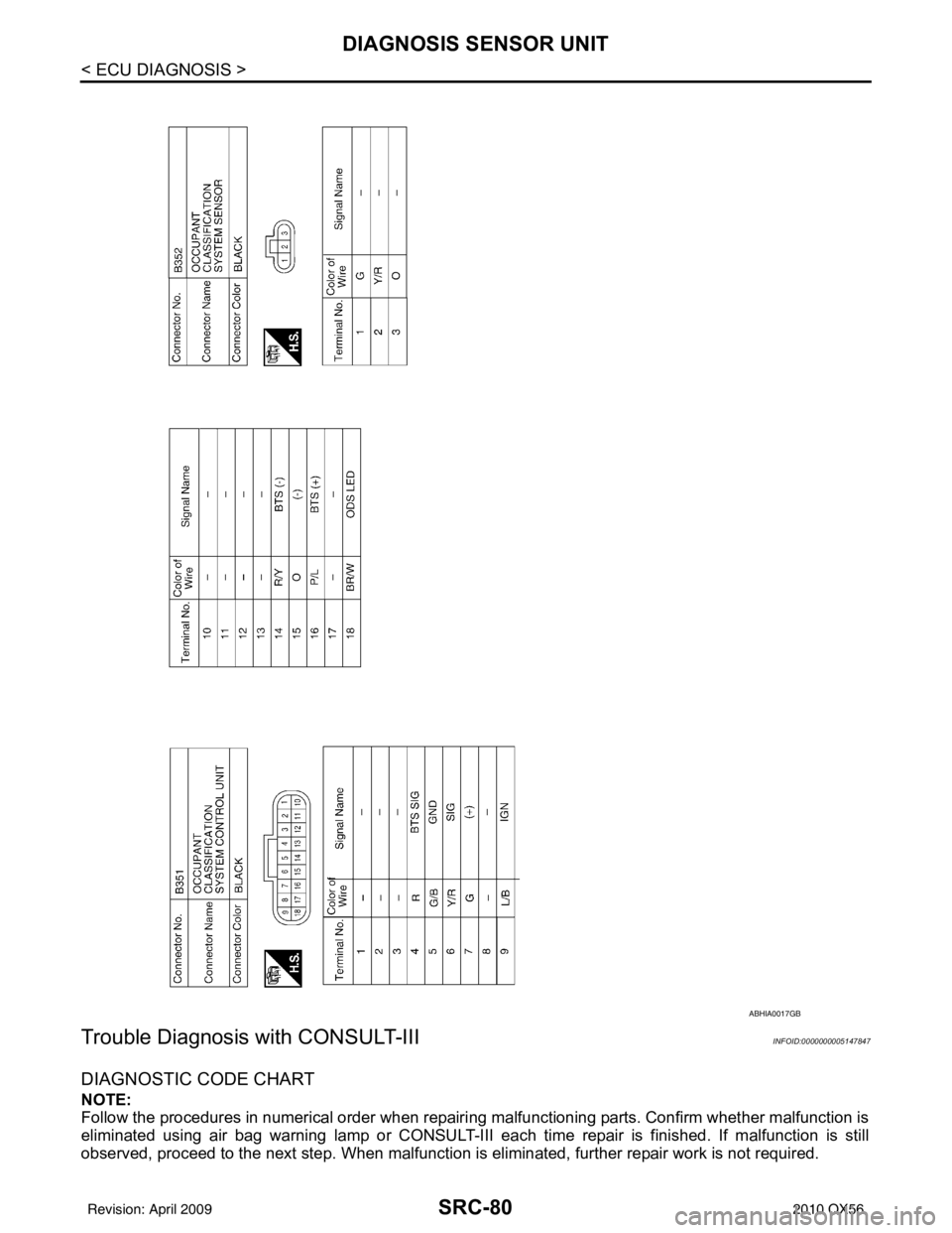 INFINITI QX56 2010  Factory Service Manual SRC-80
< ECU DIAGNOSIS >
DIAGNOSIS SENSOR UNIT
Trouble Diagnosis  with CONSULT-III
INFOID:0000000005147847
DIAGNOSTIC CODE CHART
NOTE:
Follow the procedures in numerical order when repairi ng malfunct