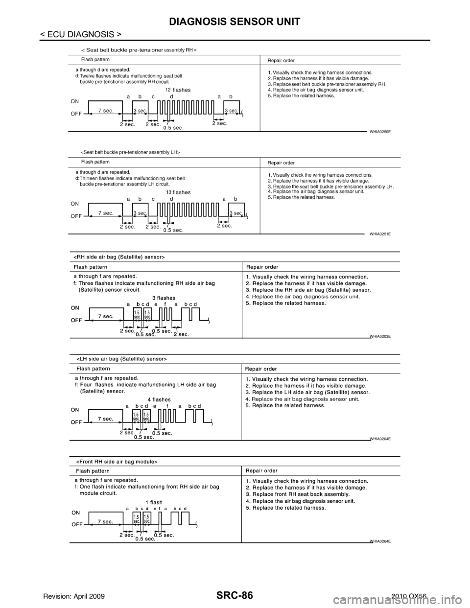 INFINITI QX56 2010  Factory Service Manual SRC-86
< ECU DIAGNOSIS >
DIAGNOSIS SENSOR UNIT
WHIA0250E
WHIA0251E
WHIA0203E
WHIA0204E
WHIA0264E
Revision: April 20092010 QX56 