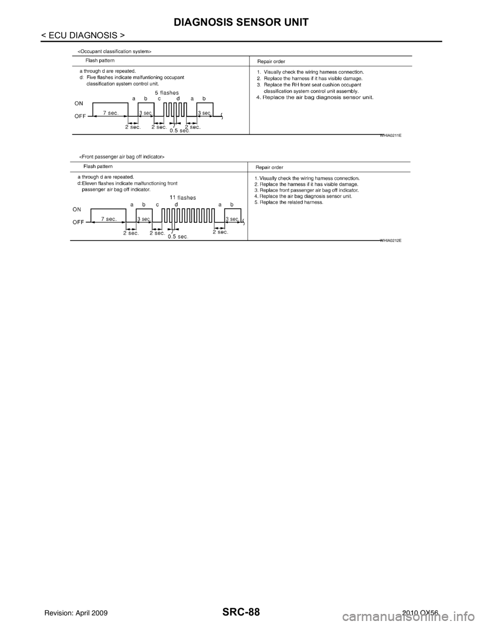 INFINITI QX56 2010  Factory Service Manual SRC-88
< ECU DIAGNOSIS >
DIAGNOSIS SENSOR UNIT
WHIA0211E
WHIA0212E
Revision: April 20092010 QX56 