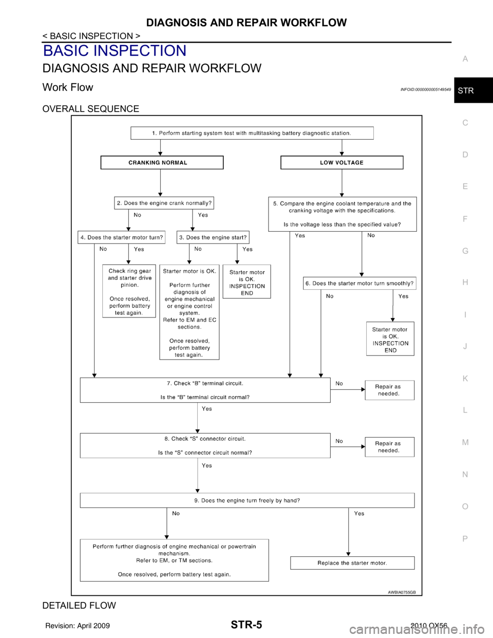 INFINITI QX56 2010  Factory Service Manual DIAGNOSIS AND REPAIR WORKFLOWSTR-5
< BASIC INSPECTION >
C
DE
F
G H
I
J
K L
M A
STR
NP
O
BASIC INSPECTION
DIAGNOSIS AND REPAIR WORKFLOW
Work FlowINFOID:0000000005149549
OVERALL SEQUENCE
DETAILED FLOW
A
