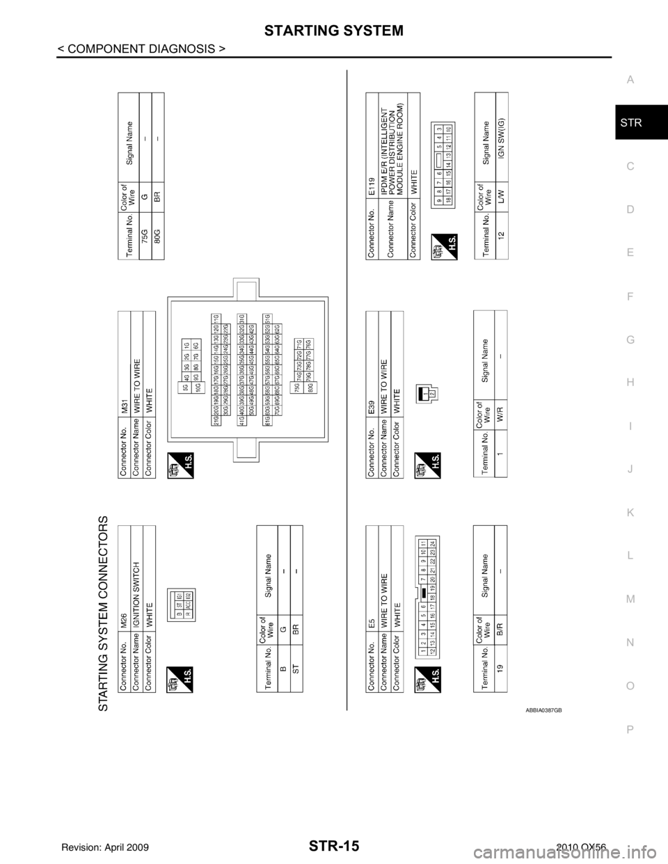 INFINITI QX56 2010  Factory Service Manual STARTING SYSTEMSTR-15
< COMPONENT DIAGNOSIS >
C
DE
F
G H
I
J
K L
M A
STR
NP
O
ABBIA0387GB
Revision: April 20092010 QX56 