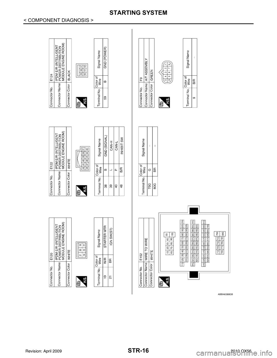 INFINITI QX56 2010  Factory Service Manual STR-16
< COMPONENT DIAGNOSIS >
STARTING SYSTEM
ABBIA0388GB
Revision: April 20092010 QX56 