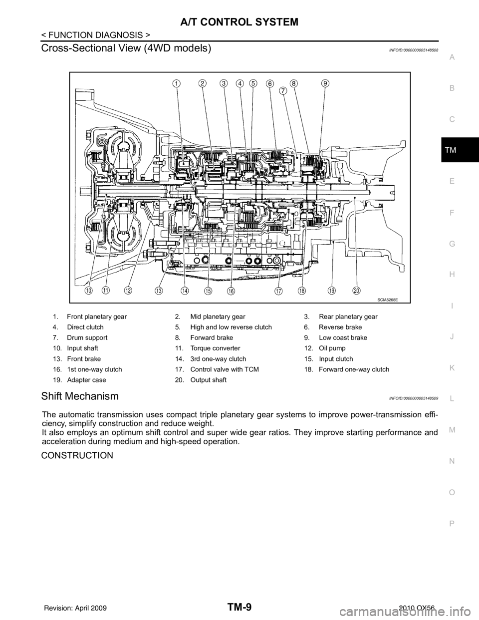 INFINITI QX56 2010  Factory Service Manual A/T CONTROL SYSTEMTM-9
< FUNCTION DIAGNOSIS >
CEF
G H
I
J
K L
M A
B
TM
N
O P
Cross-Sectional View (4WD models)INFOID:0000000005148508
Shift MechanismINFOID:0000000005148509
The automatic transmission 