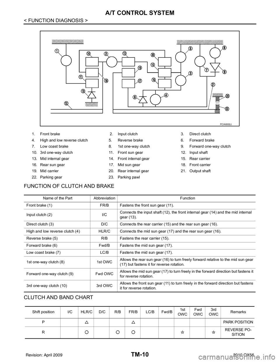 INFINITI QX56 2010 Factory Service Manual TM-10
< FUNCTION DIAGNOSIS >
A/T CONTROL SYSTEM
FUNCTION OF CLUTCH AND BRAKE
CLUTCH AND BAND CHART
1. Front brake 2. Input clutch3. Direct clutch
4. High and low reverse clutch 5. Reverse brake6. Fo INFINITI QX56 2010 Factory Service Manual TM-10
< FUNCTION DIAGNOSIS >
A/T CONTROL SYSTEM
FUNCTION OF CLUTCH AND BRAKE
CLUTCH AND BAND CHART
1. Front brake 2. Input clutch3. Direct clutch
4. High and low reverse clutch 5. Reverse brake6. Fo