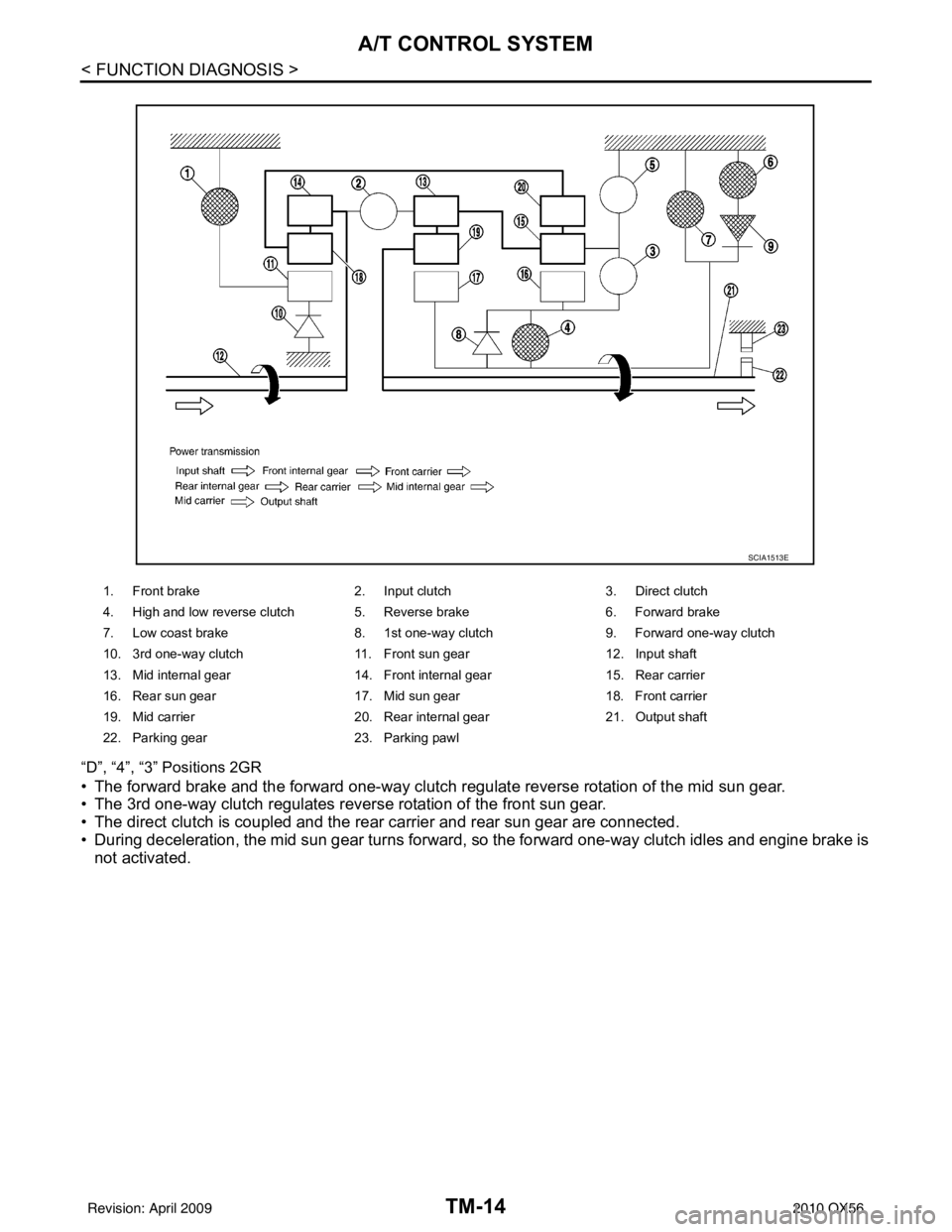 INFINITI QX56 2010  Factory Service Manual TM-14
< FUNCTION DIAGNOSIS >
A/T CONTROL SYSTEM
“D”, “4”, “3” Positions 2GR
• The forward brake and the forward one-way clutch regulate reverse rotation of the mid sun gear.
• The 3rd 