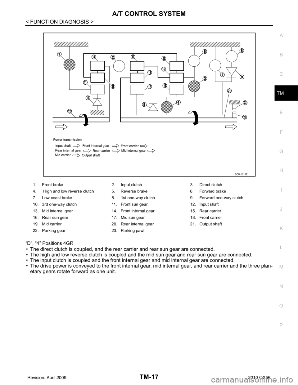 INFINITI QX56 2010 Factory Service Manual A/T CONTROL SYSTEMTM-17
< FUNCTION DIAGNOSIS >
CEF
G H
I
J
K L
M A
B
TM
N
O P
“D”, “4” Positions 4GR
• The direct clutch is coupled, and the rear carrier and rear sun gear are connected.
• INFINITI QX56 2010 Factory Service Manual A/T CONTROL SYSTEMTM-17
< FUNCTION DIAGNOSIS >
CEF
G H
I
J
K L
M A
B
TM
N
O P
“D”, “4” Positions 4GR
• The direct clutch is coupled, and the rear carrier and rear sun gear are connected.
•