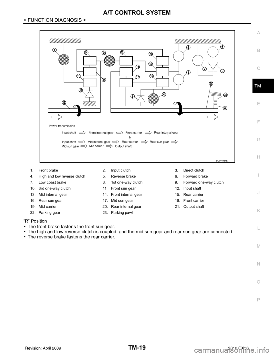 INFINITI QX56 2010  Factory Service Manual A/T CONTROL SYSTEMTM-19
< FUNCTION DIAGNOSIS >
CEF
G H
I
J
K L
M A
B
TM
N
O P
“R” Position
• The front brake fastens the front sun gear.
• The high and low reverse clutch is coupled, and the m