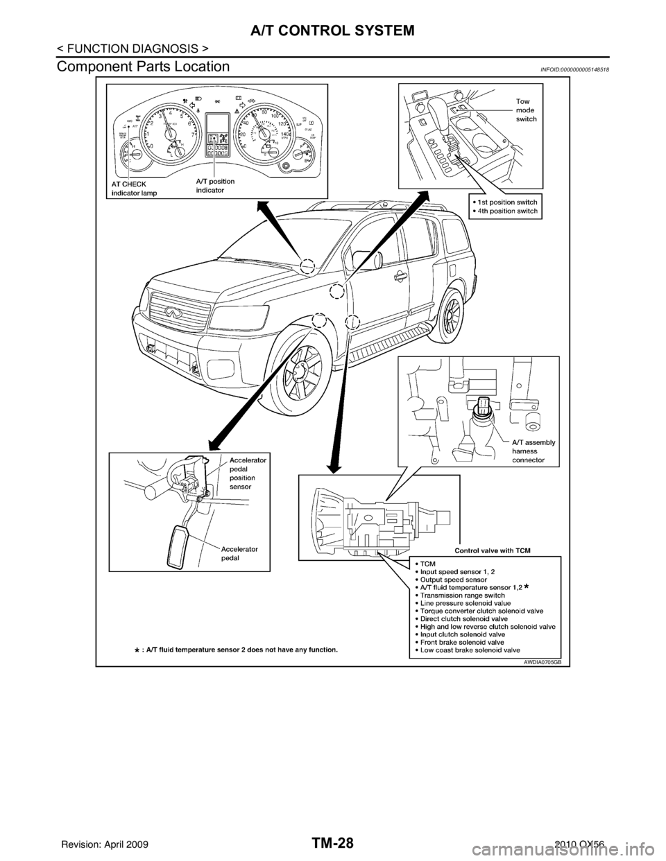 INFINITI QX56 2010  Factory Service Manual TM-28
< FUNCTION DIAGNOSIS >
A/T CONTROL SYSTEM
Component Parts Location
INFOID:0000000005148518
AWDIA0705GB
Revision: April 20092010 QX56 