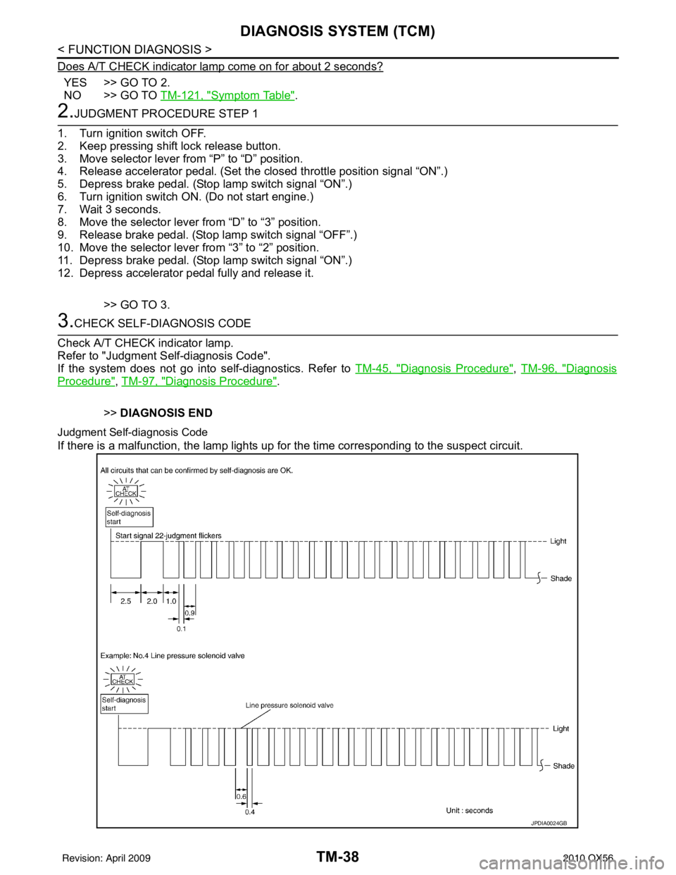 INFINITI QX56 2010  Factory Service Manual TM-38
< FUNCTION DIAGNOSIS >
DIAGNOSIS SYSTEM (TCM)
Does A/T CHECK indicator lamp come on for about 2 seconds?
YES >> GO TO 2.
NO >> GO TO TM-121, "
Symptom Table".
2.JUDGMENT PROCEDURE STEP 1
1. Turn