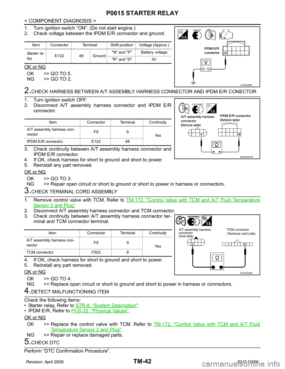 INFINITI QX56 2010  Factory Service Manual TM-42
< COMPONENT DIAGNOSIS >
P0615 STARTER RELAY
1. Turn ignition switch “ON”. (Do not start engine.)
2. Check voltage between the IPDM E/R connector and ground.
OK or NG
OK >> GO TO 5.
NG >> GO 