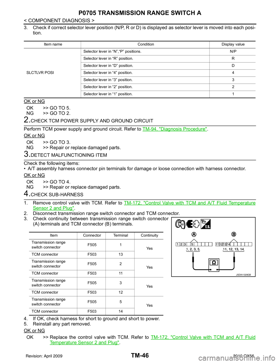 INFINITI QX56 2010  Factory Service Manual TM-46
< COMPONENT DIAGNOSIS >
P0705 TRANSMISSION RANGE SWITCH A
3. Check if correct selector lever position (N/P, R or D) is displayed as selector lever is moved into each posi-
tion.
OK or NG
OK >> G