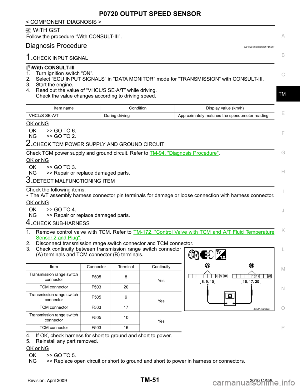 INFINITI QX56 2010  Factory Service Manual P0720 OUTPUT SPEED SENSORTM-51
< COMPONENT DIAGNOSIS >
CEF
G H
I
J
K L
M A
B
TM
N
O P
 WITH GST
Follow the procedure “With CONSULT-III”.
Diagnosis ProcedureINFOID:0000000005148561
1.CHECK INPUT SI