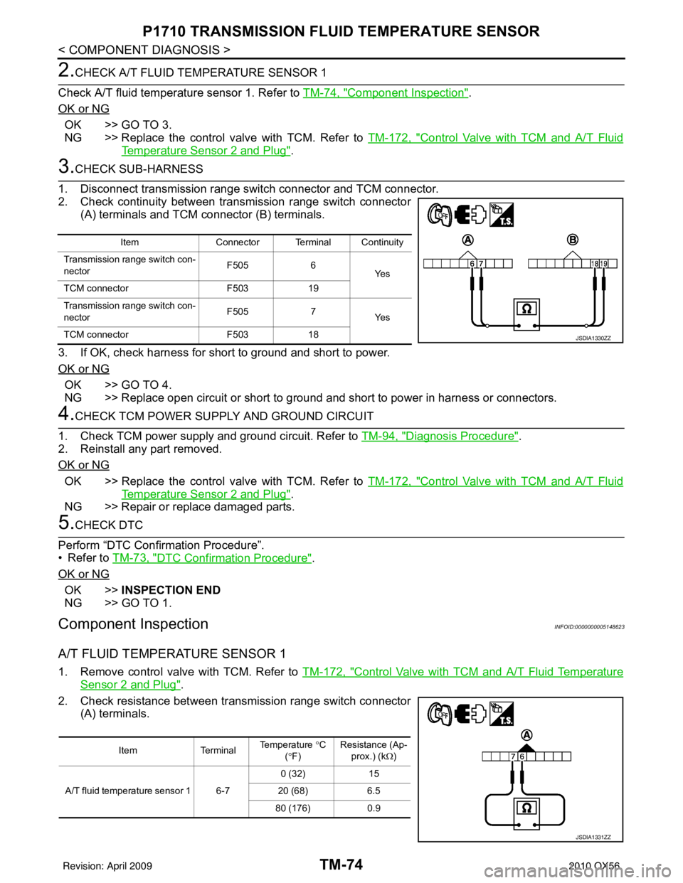 INFINITI QX56 2010  Factory Service Manual TM-74
< COMPONENT DIAGNOSIS >
P1710 TRANSMISSION FLUID TEMPERATURE SENSOR
2.CHECK A/T FLUID TEMPERATURE SENSOR 1 
Check A/T fluid temperature sensor 1. Refer to  TM-74, "
Component Inspection".
OK or 
