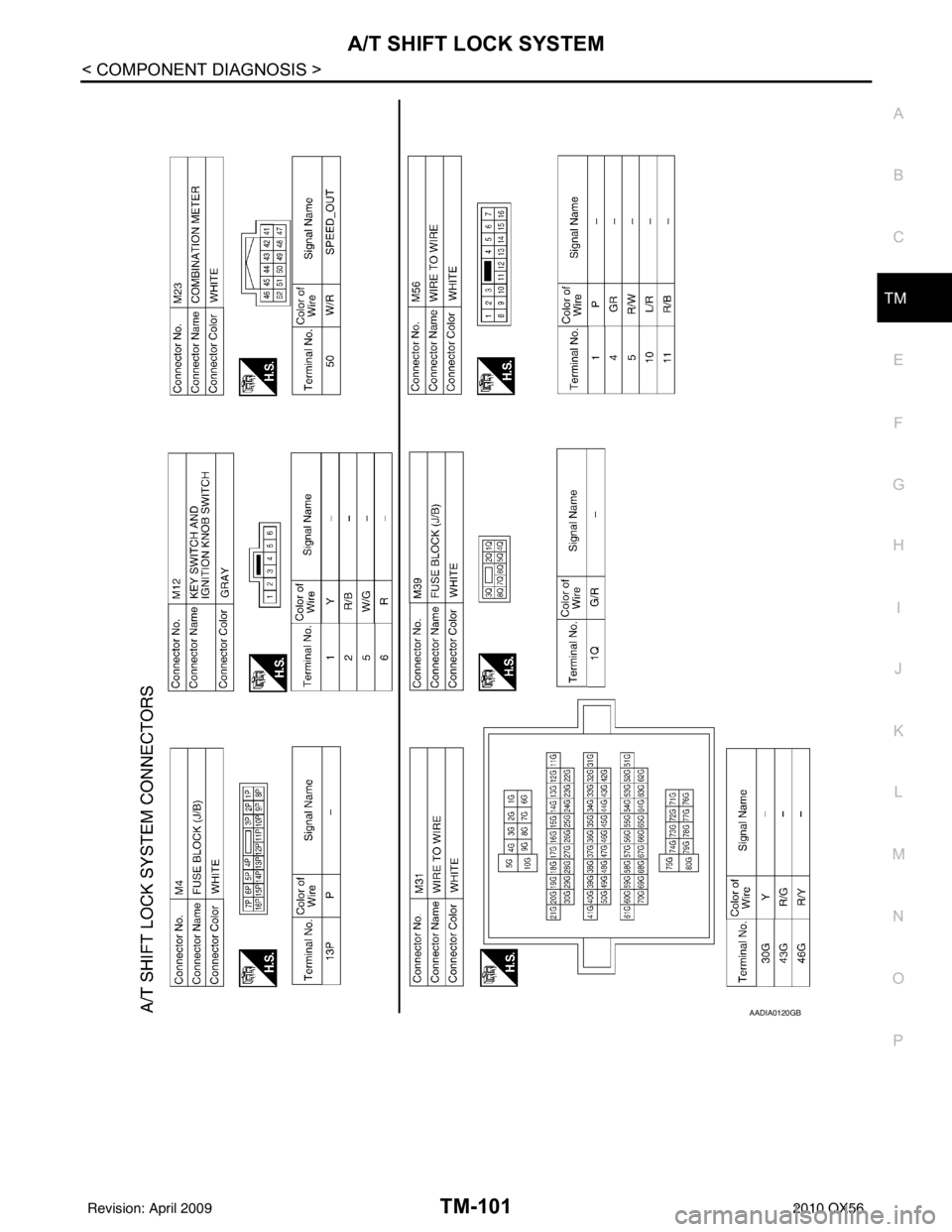 INFINITI QX56 2010  Factory Service Manual A/T SHIFT LOCK SYSTEMTM-101
< COMPONENT DIAGNOSIS >
CEF
G H
I
J
K L
M A
B
TM
N
O P
AADIA0120GB
Revision: April 20092010 QX56 