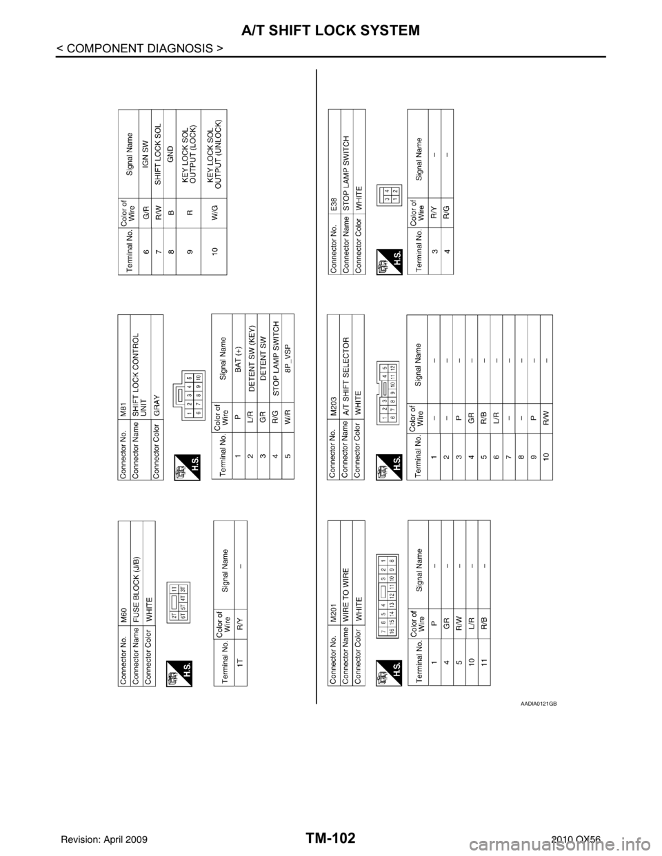 INFINITI QX56 2010  Factory Service Manual TM-102
< COMPONENT DIAGNOSIS >
A/T SHIFT LOCK SYSTEM
AADIA0121GB
Revision: April 20092010 QX56 