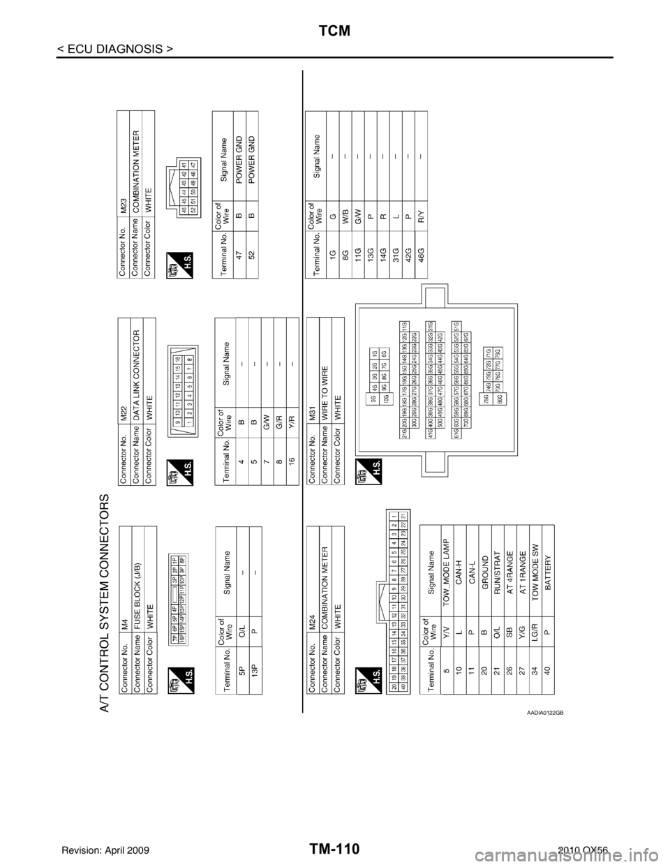 INFINITI QX56 2010  Factory Service Manual TM-110
< ECU DIAGNOSIS >
TCM
AADIA0122GB
Revision: April 20092010 QX56 
