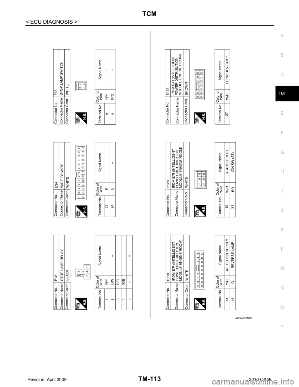 INFINITI QX56 2010  Factory Service Manual TCM
TM-113
< ECU DIAGNOSIS >
C EF
G H
I
J
K L
M A
B
TM
N
O P
ABDIA0321GB
Revision: April 20092010 QX56 