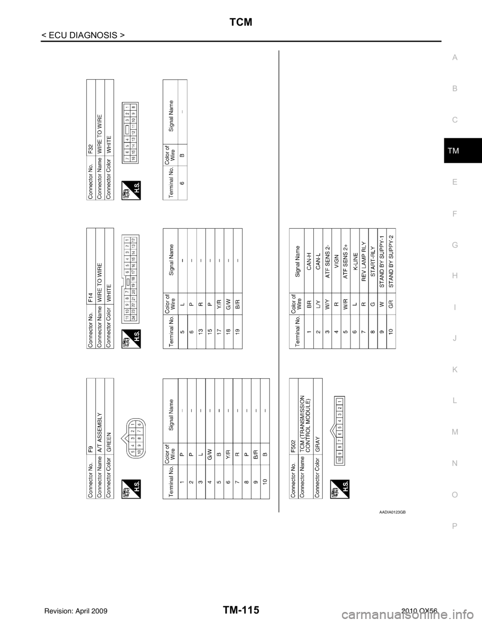 INFINITI QX56 2010  Factory Service Manual TCM
TM-115
< ECU DIAGNOSIS >
C EF
G H
I
J
K L
M A
B
TM
N
O P
AADIA0123GB
Revision: April 20092010 QX56 