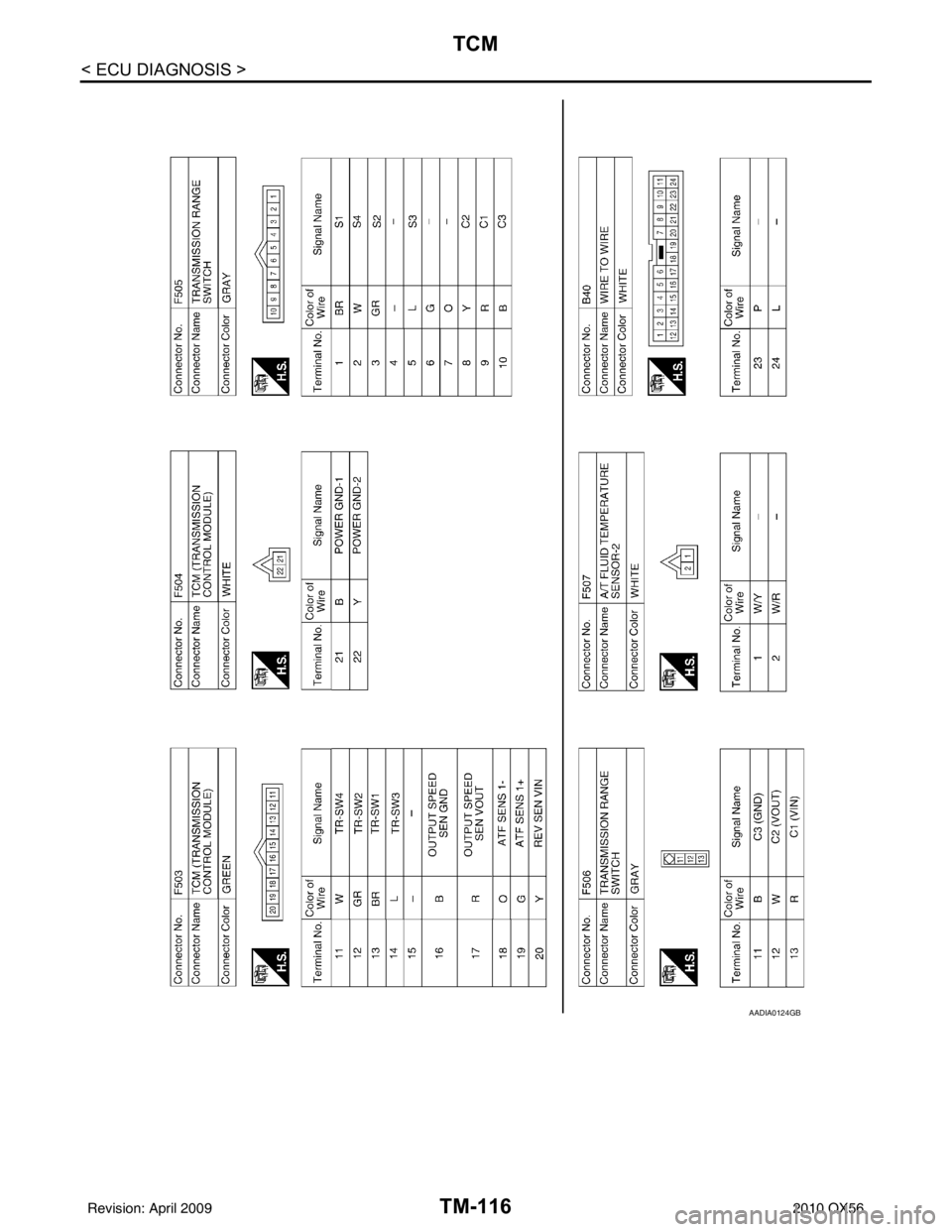 INFINITI QX56 2010  Factory Service Manual TM-116
< ECU DIAGNOSIS >
TCM
AADIA0124GB
Revision: April 20092010 QX56 