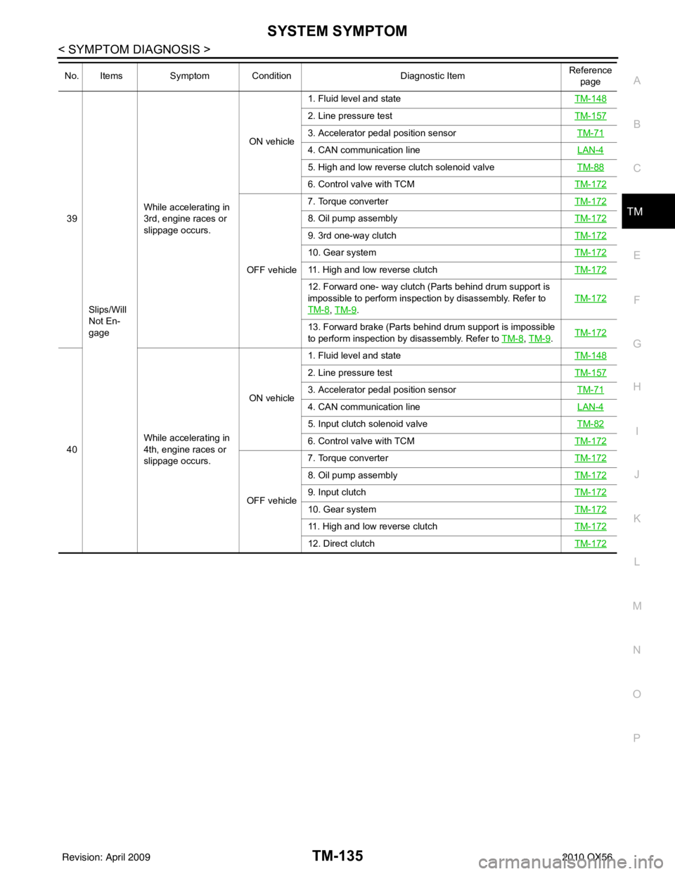 INFINITI QX56 2010  Factory Service Manual SYSTEM SYMPTOMTM-135
< SYMPTOM DIAGNOSIS >
CEF
G H
I
J
K L
M A
B
TM
N
O P39
Slips/Will 
Not En-
gage While accelerating in 
3rd, engine races or 
slippage occurs.
ON vehicle
1. Fluid level and state
T