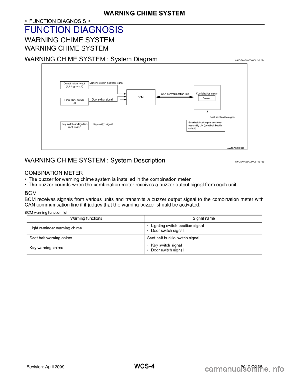 INFINITI QX56 2010  Factory Service Manual WCS-4
< FUNCTION DIAGNOSIS >
WARNING CHIME SYSTEM
FUNCTION DIAGNOSIS
WARNING CHIME SYSTEM
WARNING CHIME SYSTEM
WARNING CHIME SYSTEM : System DiagramINFOID:0000000005146134
WARNING CHIME SYSTEM : Syste