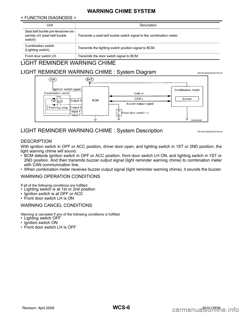 INFINITI QX56 2010  Factory Service Manual WCS-6
< FUNCTION DIAGNOSIS >
WARNING CHIME SYSTEM
LIGHT REMINDER WARNING CHIME
LIGHT REMINDER WARNING CHIME : System DiagramINFOID:0000000005146138
LIGHT REMINDER WARNING CHIME : System DescriptionINF