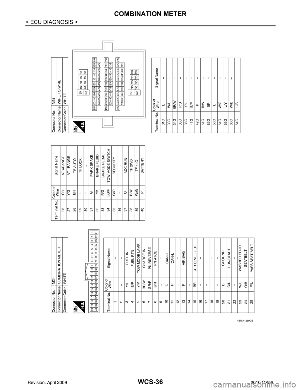 INFINITI QX56 2010  Factory Service Manual WCS-36
< ECU DIAGNOSIS >
COMBINATION METER
ABNIA1289GB
Revision: April 20092010 QX56 