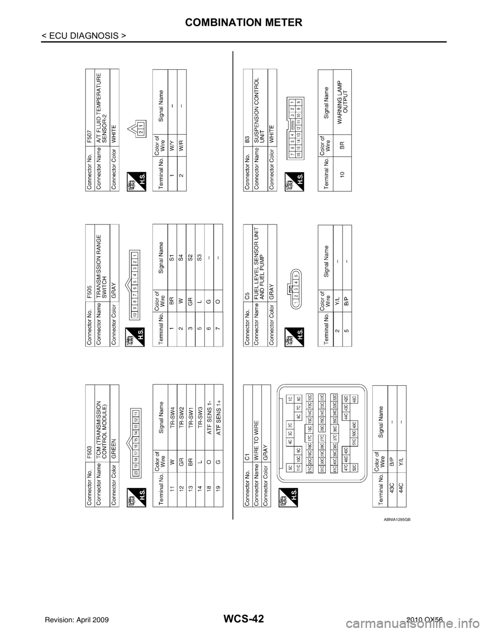 INFINITI QX56 2010  Factory Service Manual WCS-42
< ECU DIAGNOSIS >
COMBINATION METER
ABNIA1295GB
Revision: April 20092010 QX56 