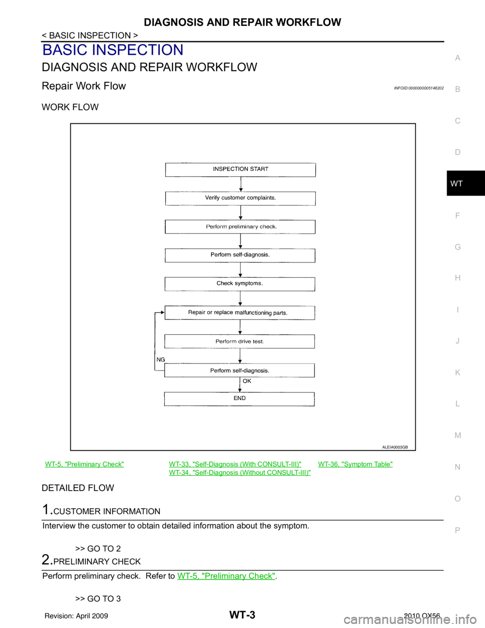 INFINITI QX56 2010  Factory Service Manual DIAGNOSIS AND REPAIR WORKFLOWWT-3
< BASIC INSPECTION >
C
DF
G H
I
J
K L
M A
B
WT
N
O P
BASIC INSPECTION
DIAGNOSIS AND REPAIR WORKFLOW
Repair Work FlowINFOID:0000000005148202
WORK FLOW
DETAILED FLOW
1.