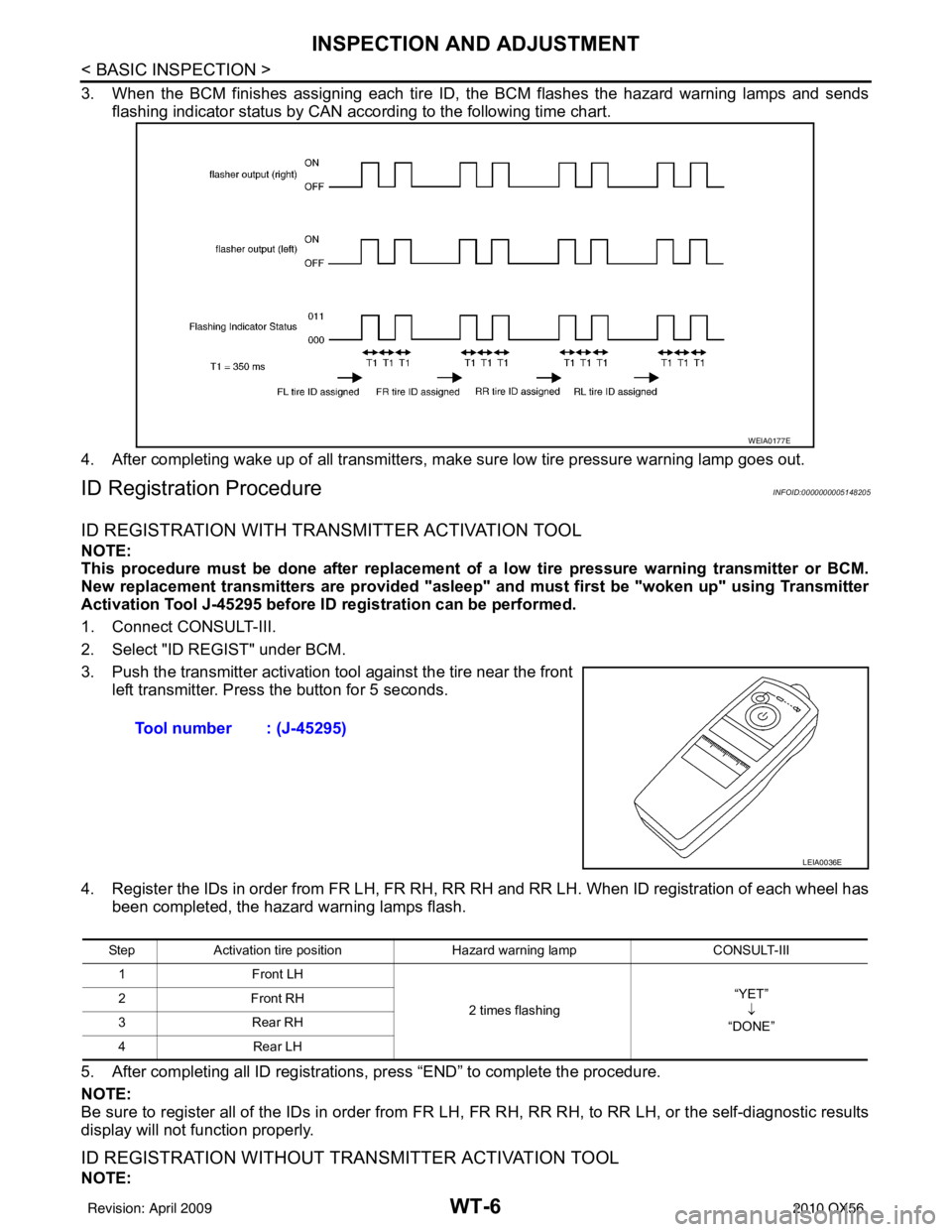 INFINITI QX56 2010 Factory Service Manual WT-6
< BASIC INSPECTION >
INSPECTION AND ADJUSTMENT
3. When the BCM finishes assigning each tire ID, the BCM flashes the hazard warning lamps and sendsflashing indicator status by CAN according to the INFINITI QX56 2010 Factory Service Manual WT-6
< BASIC INSPECTION >
INSPECTION AND ADJUSTMENT
3. When the BCM finishes assigning each tire ID, the BCM flashes the hazard warning lamps and sendsflashing indicator status by CAN according to the