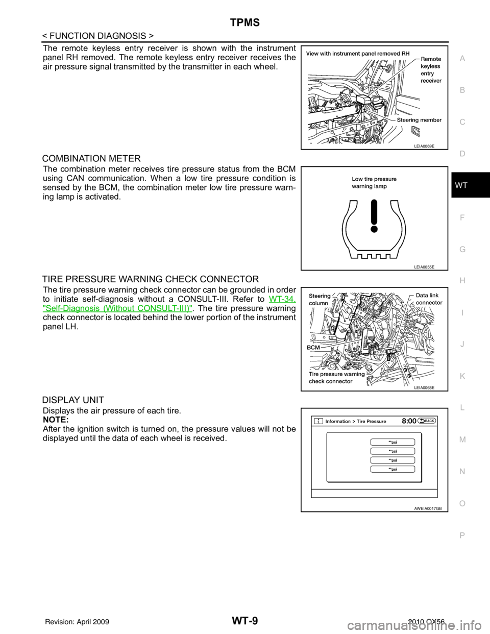 INFINITI QX56 2010  Factory Service Manual TPMSWT-9
< FUNCTION DIAGNOSIS >
C
DF
G H
I
J
K L
M A
B
WT
N
O P
The remote keyless entry receiver is shown with the instrument
panel RH removed. The remote keyless entry receiver receives the
air pres