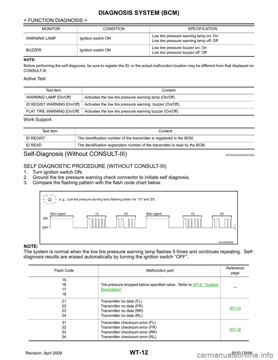 INFINITI QX56 2010  Factory Service Manual WT-12
< FUNCTION DIAGNOSIS >
DIAGNOSIS SYSTEM (BCM)
NOTE:
Before performing the self-diagnosis, be sure to register the ID, or the actual malfunction location may be different from that displayed on
C