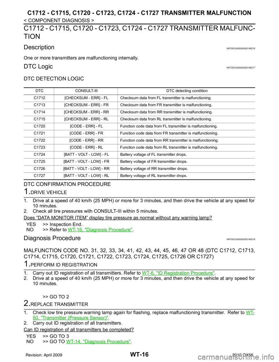 INFINITI QX56 2010 Factory Service Manual WT-16
< COMPONENT DIAGNOSIS >
C1712 - C1715, C1720 - C1723, C1724 - C1727 TRANSMITTER MALFUNCTION
C1712 - C1715, C1720 - C1723, C1724 - C1727 TRANSMITTER MALFUNC-
TION
DescriptionINFOID:00000000051482 INFINITI QX56 2010 Factory Service Manual WT-16
< COMPONENT DIAGNOSIS >
C1712 - C1715, C1720 - C1723, C1724 - C1727 TRANSMITTER MALFUNCTION
C1712 - C1715, C1720 - C1723, C1724 - C1727 TRANSMITTER MALFUNC-
TION
DescriptionINFOID:00000000051482