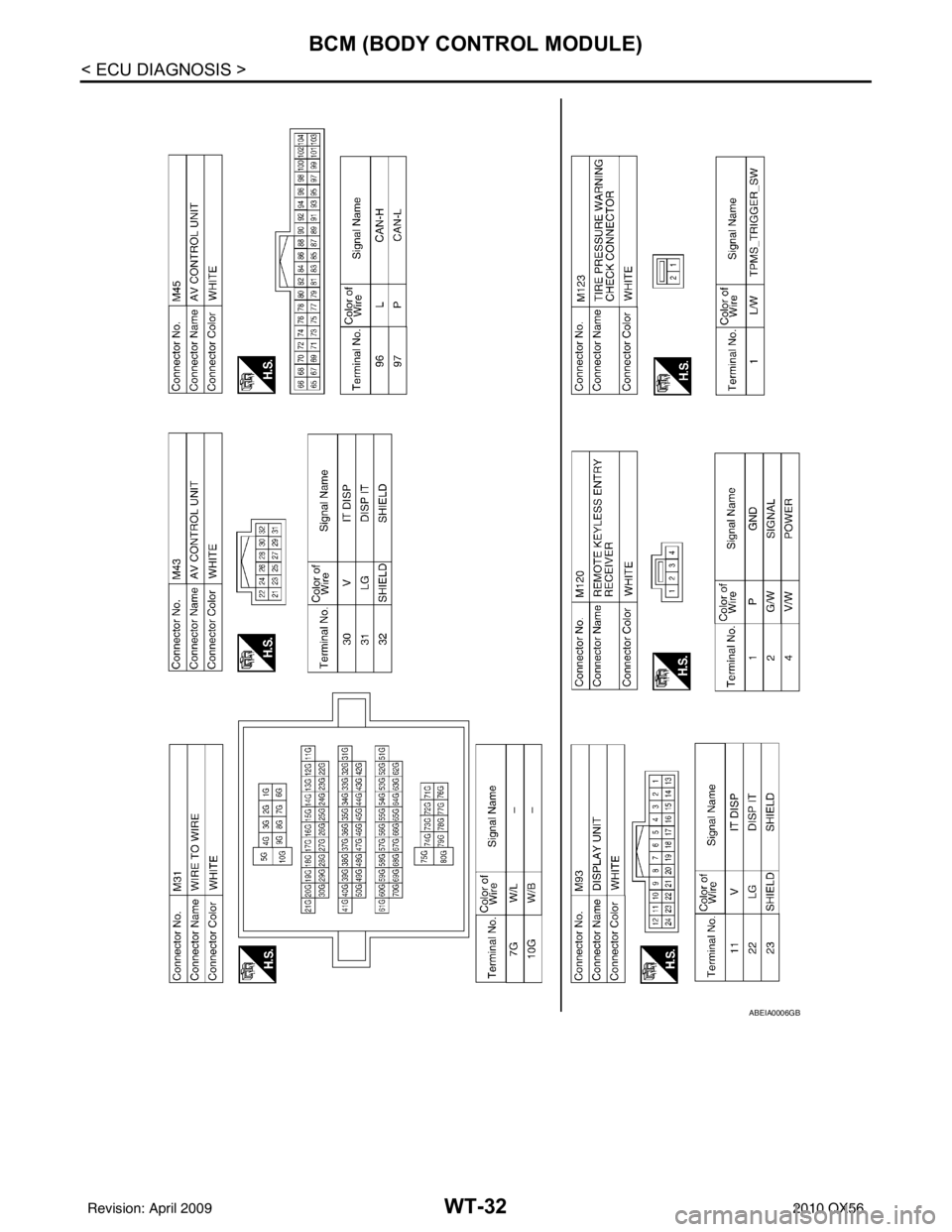 INFINITI QX56 2010  Factory Service Manual WT-32
< ECU DIAGNOSIS >
BCM (BODY CONTROL MODULE)
ABEIA0006GB
Revision: April 20092010 QX56 