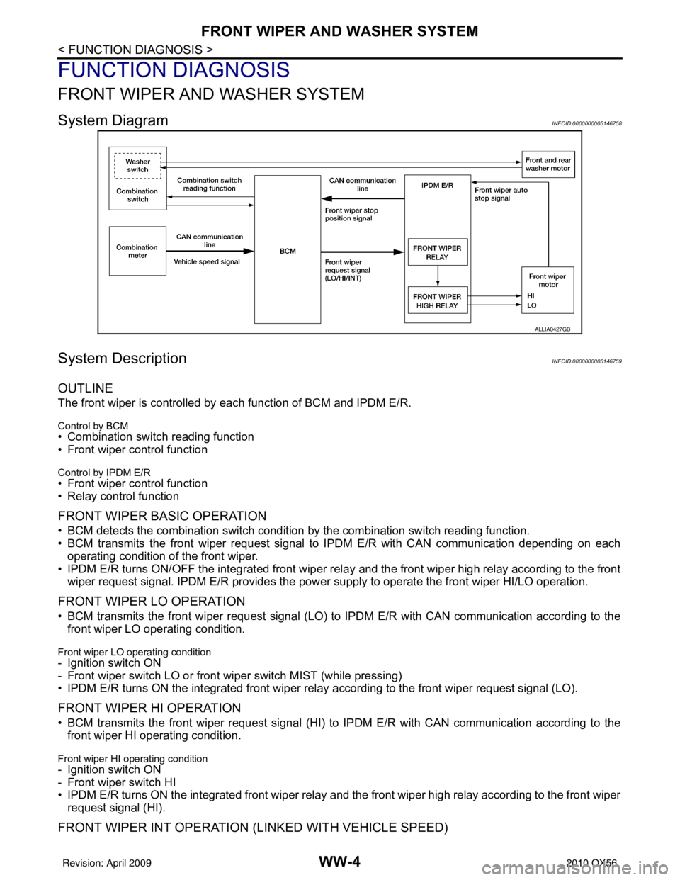 INFINITI QX56 2010  Factory Service Manual WW-4
< FUNCTION DIAGNOSIS >
FRONT WIPER AND WASHER SYSTEM
FUNCTION DIAGNOSIS
FRONT WIPER AND WASHER SYSTEM
System DiagramINFOID:0000000005146758
System DescriptionINFOID:0000000005146759
OUTLINE
The f