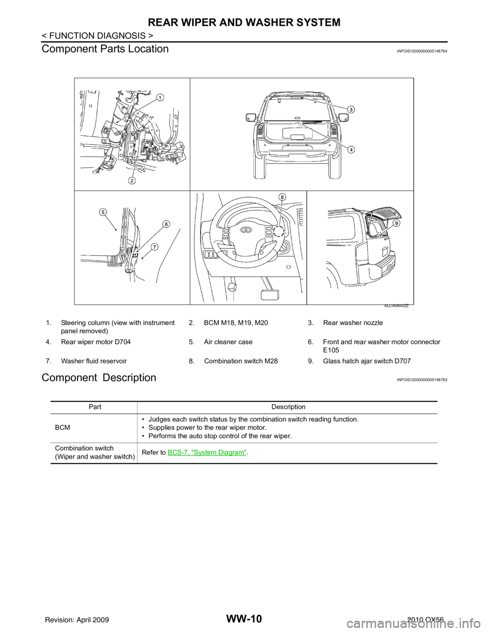 INFINITI QX56 2010  Factory Service Manual WW-10
< FUNCTION DIAGNOSIS >
REAR WIPER AND WASHER SYSTEM
Component Parts Location
INFOID:0000000005146764
Component DescriptionINFOID:0000000005146765
1. Steering column (v iew with instrument 
panel