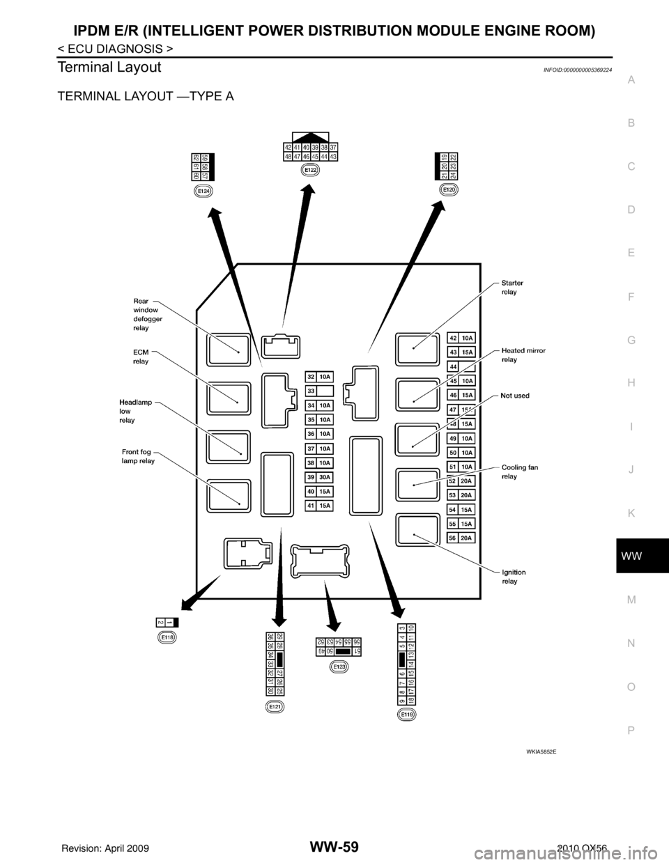 INFINITI QX56 2010  Factory Service Manual IPDM E/R (INTELLIGENT POWER DISTRIBUTION MODULE ENGINE ROOM)
WW-59
< ECU DIAGNOSIS >
C
D E
F
G H
I
J
K
M A
B
WW
N
O P
Terminal LayoutINFOID:0000000005369224
TERMINAL LAYOUT —TYPE A
WKIA5852E
Revisio