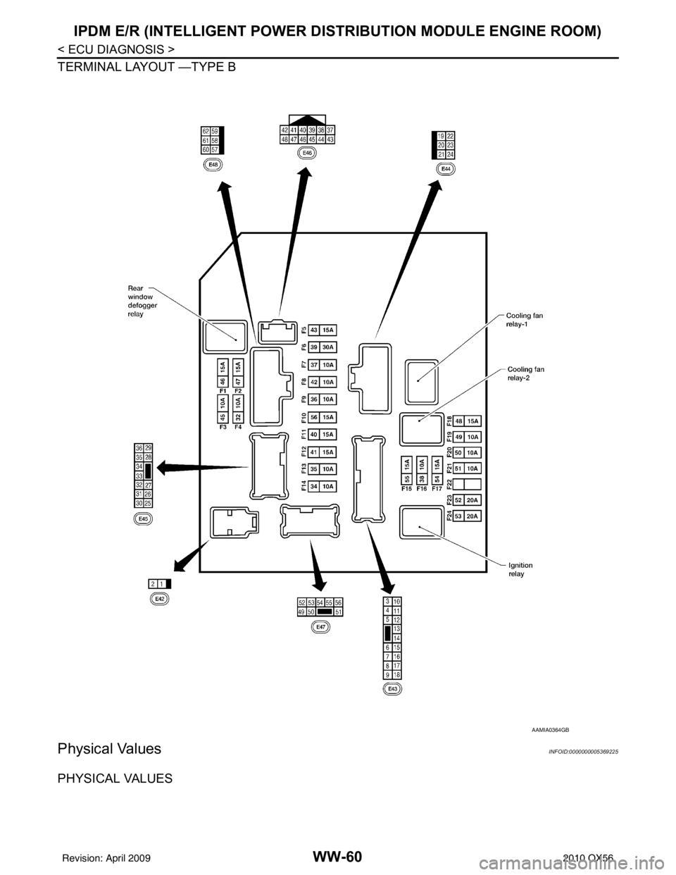 INFINITI QX56 2010  Factory Service Manual WW-60
< ECU DIAGNOSIS >
IPDM E/R (INTELLIGENT POWER DISTRIBUTION MODULE ENGINE ROOM)
TERMINAL LAYOUT —TYPE B
Physical ValuesINFOID:0000000005369225
PHYSICAL VALUES
AAMIA0364GB
Revision: April 200920