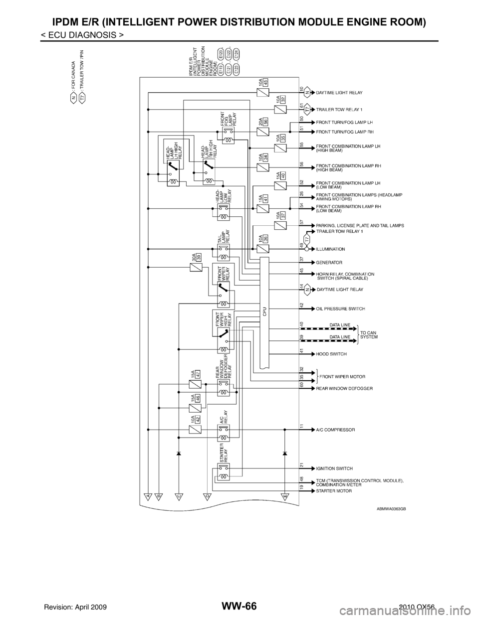INFINITI QX56 2010  Factory Service Manual WW-66
< ECU DIAGNOSIS >
IPDM E/R (INTELLIGENT POWER DISTRIBUTION MODULE ENGINE ROOM)
ABMWA0363GB
Revision: April 20092010 QX56 