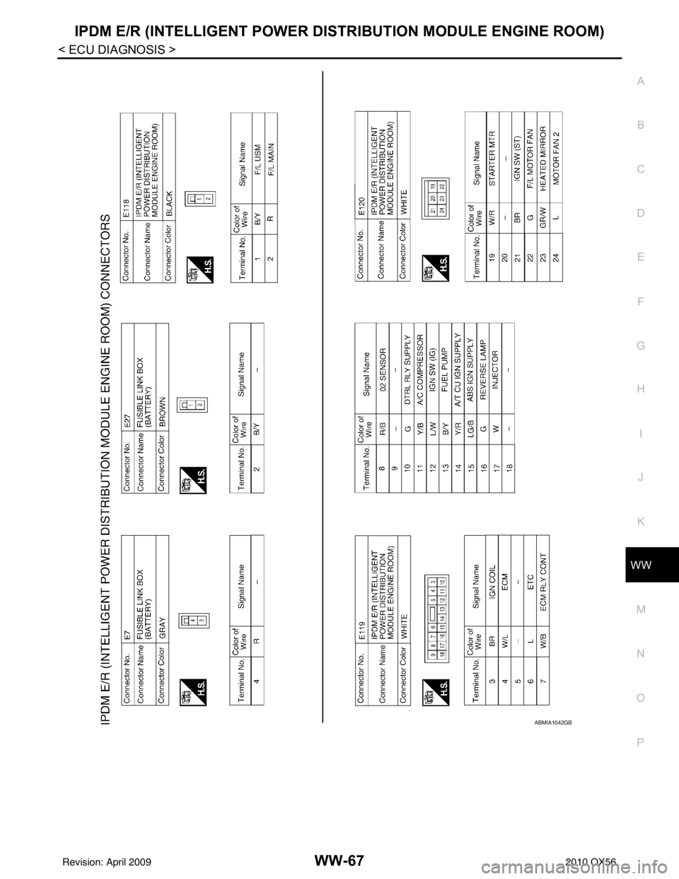 INFINITI QX56 2010  Factory Service Manual IPDM E/R (INTELLIGENT POWER DISTRIBUTION MODULE ENGINE ROOM)
WW-67
< ECU DIAGNOSIS >
C
D E
F
G H
I
J
K
M A
B
WW
N
O P
ABMIA1042GB
Revision: April 20092010 QX56 